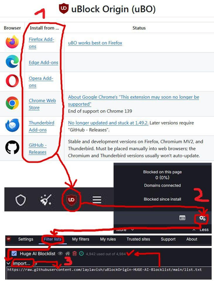 A visual guide on how to install the uBlock Origin (uBO) plugin to a browser and then add an AI Blocklist to Ublock's filters.